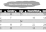 fill missing values in your dataset using ai